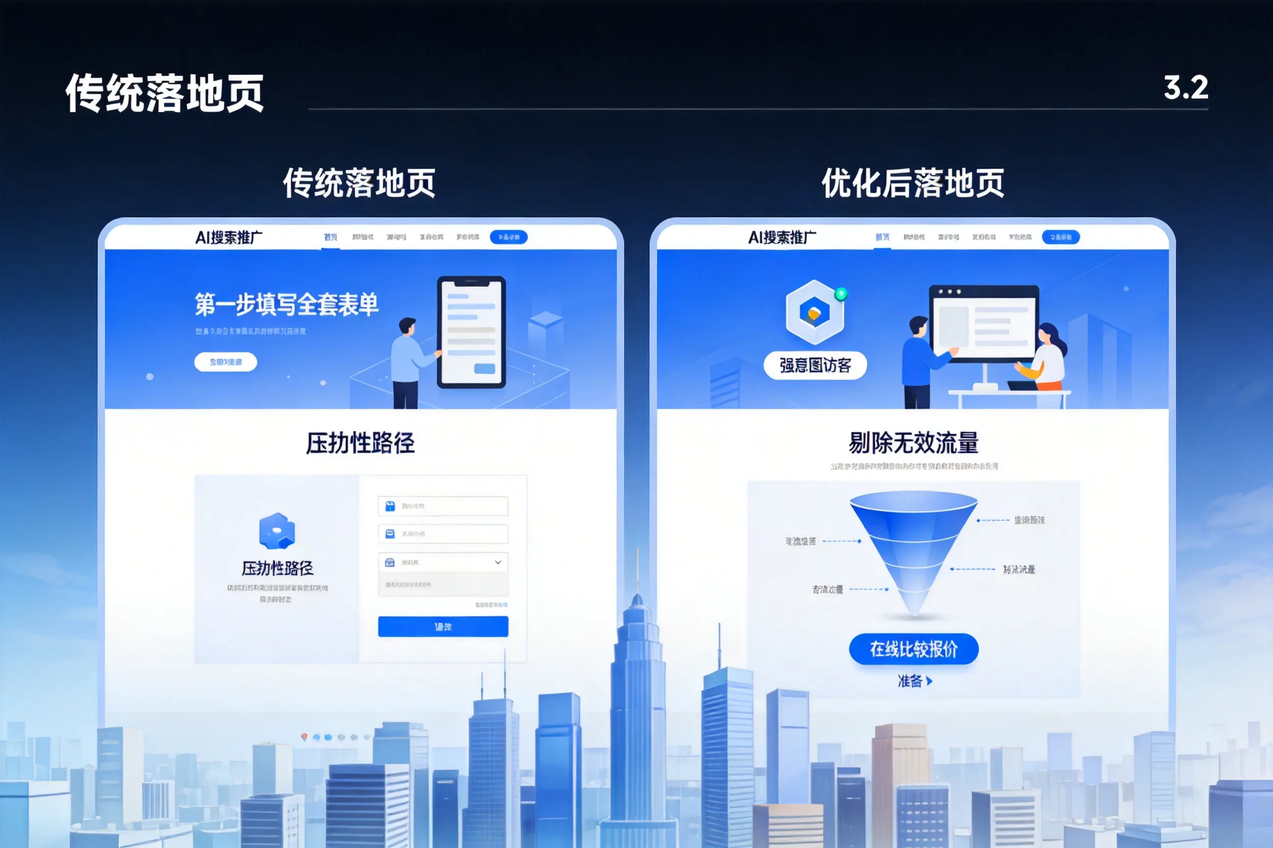 AI搜索推广落地页转化低?锡林郭勒企业优化方法详解