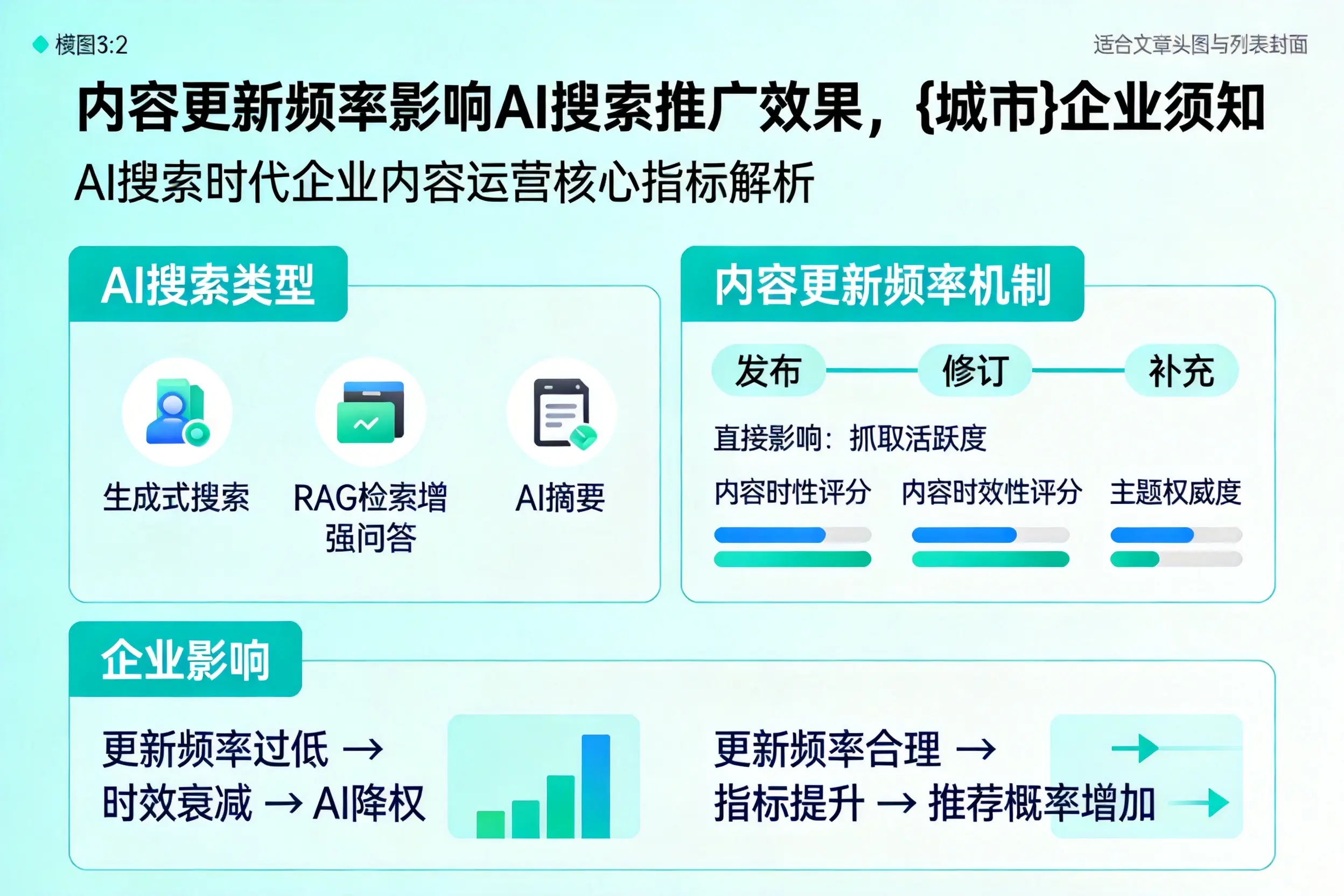 内容更新频率影响AI搜索推广效果，锡林郭勒企业须知