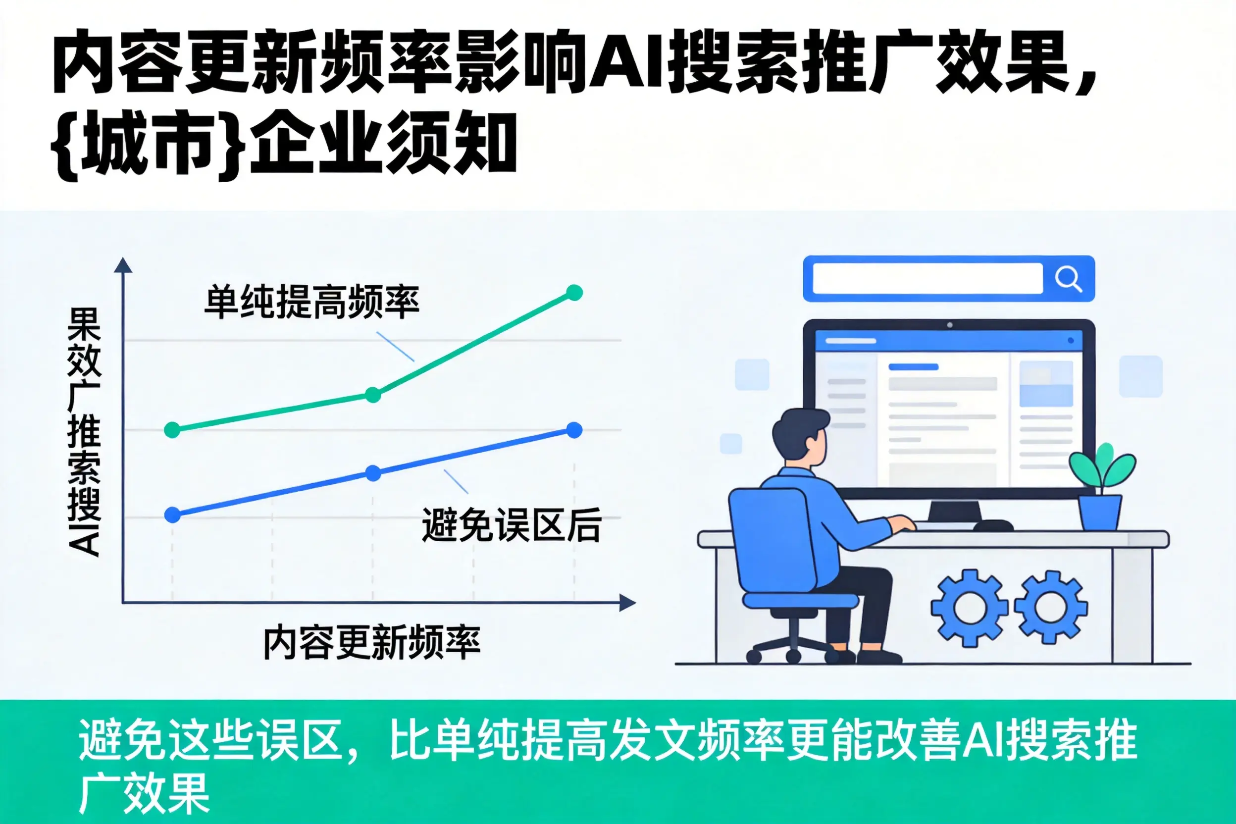 内容更新频率影响AI搜索推广效果,锡林郭勒企业须知