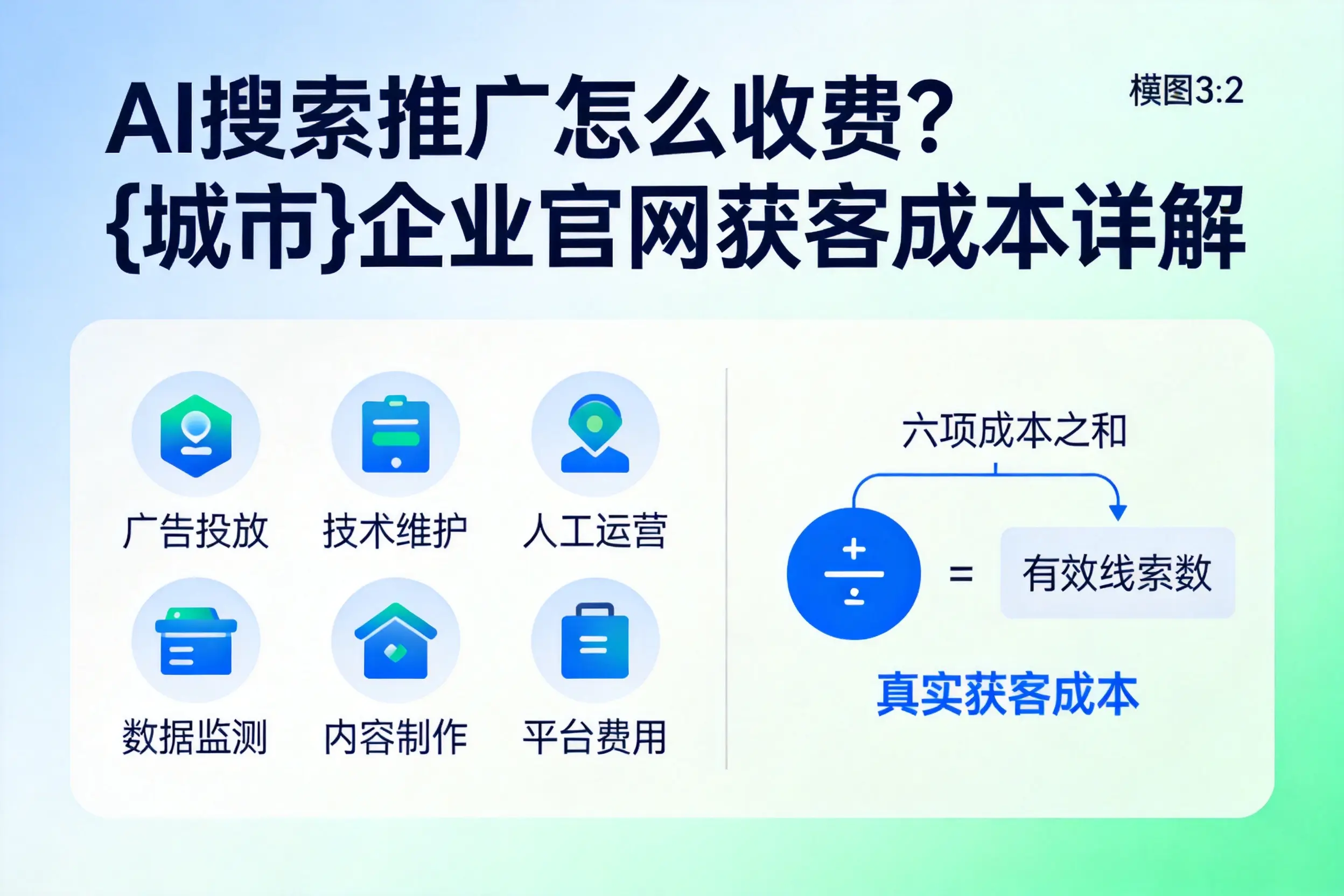 AI搜索推广怎么收费?锡林郭勒企业官网获客成本详解