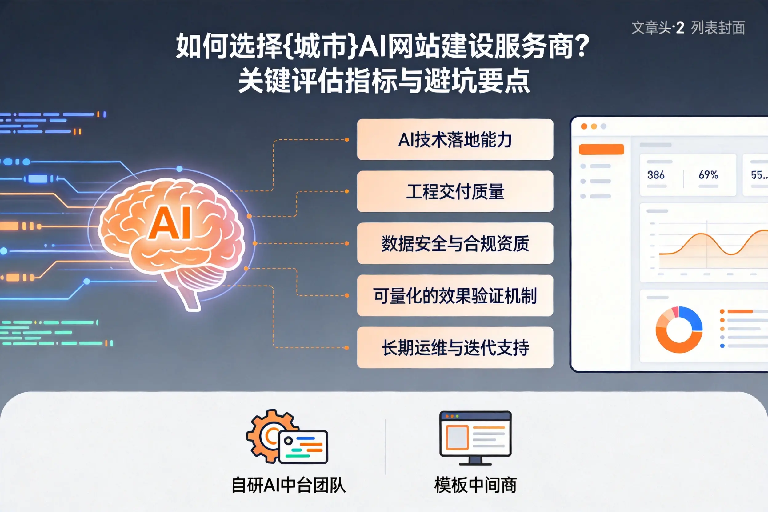 如何选择锡林郭勒AI网站建设服务商？关键评估指标与避坑要点