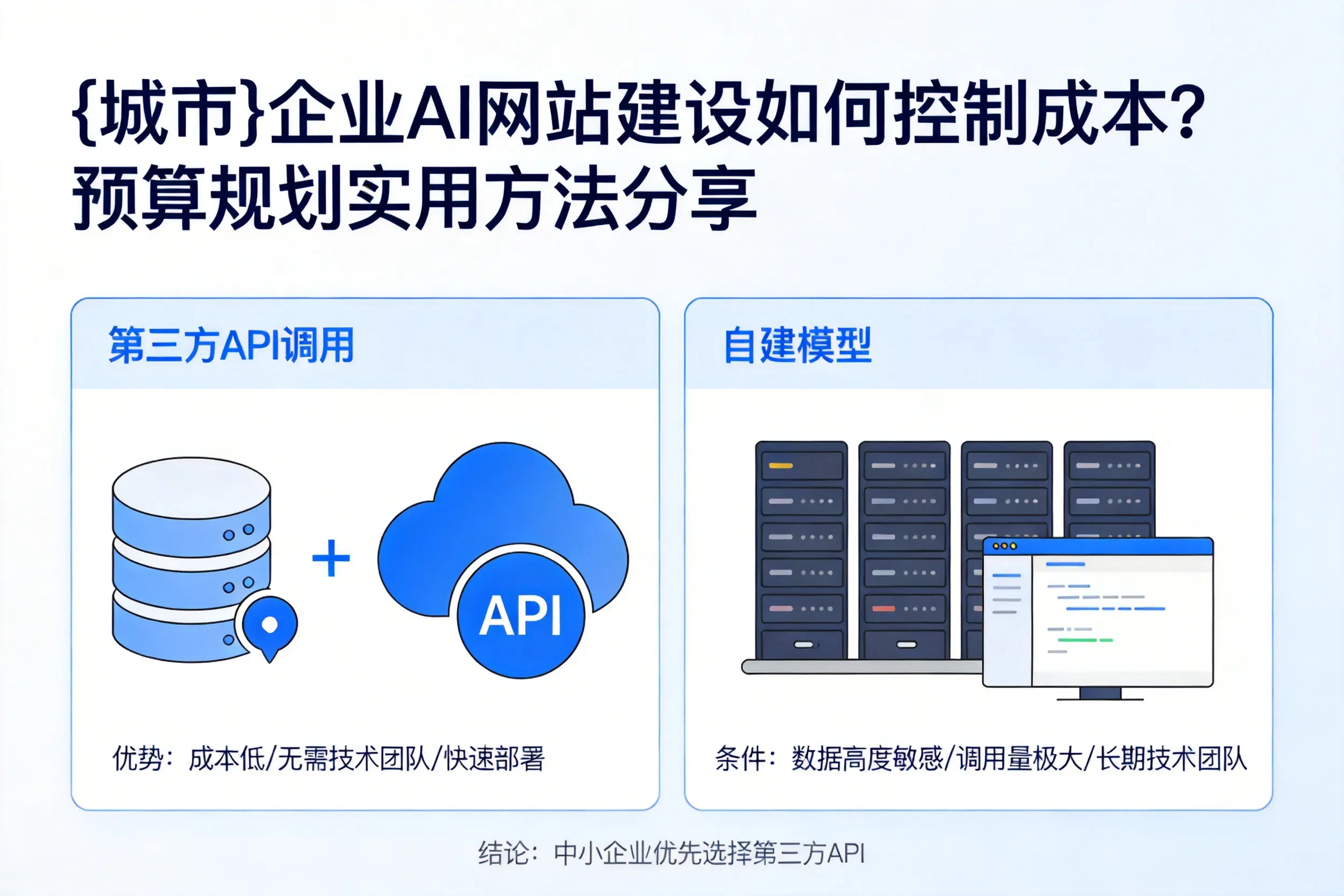 锡林郭勒企业AI网站建设如何控制成本?预算规划实用方法分享