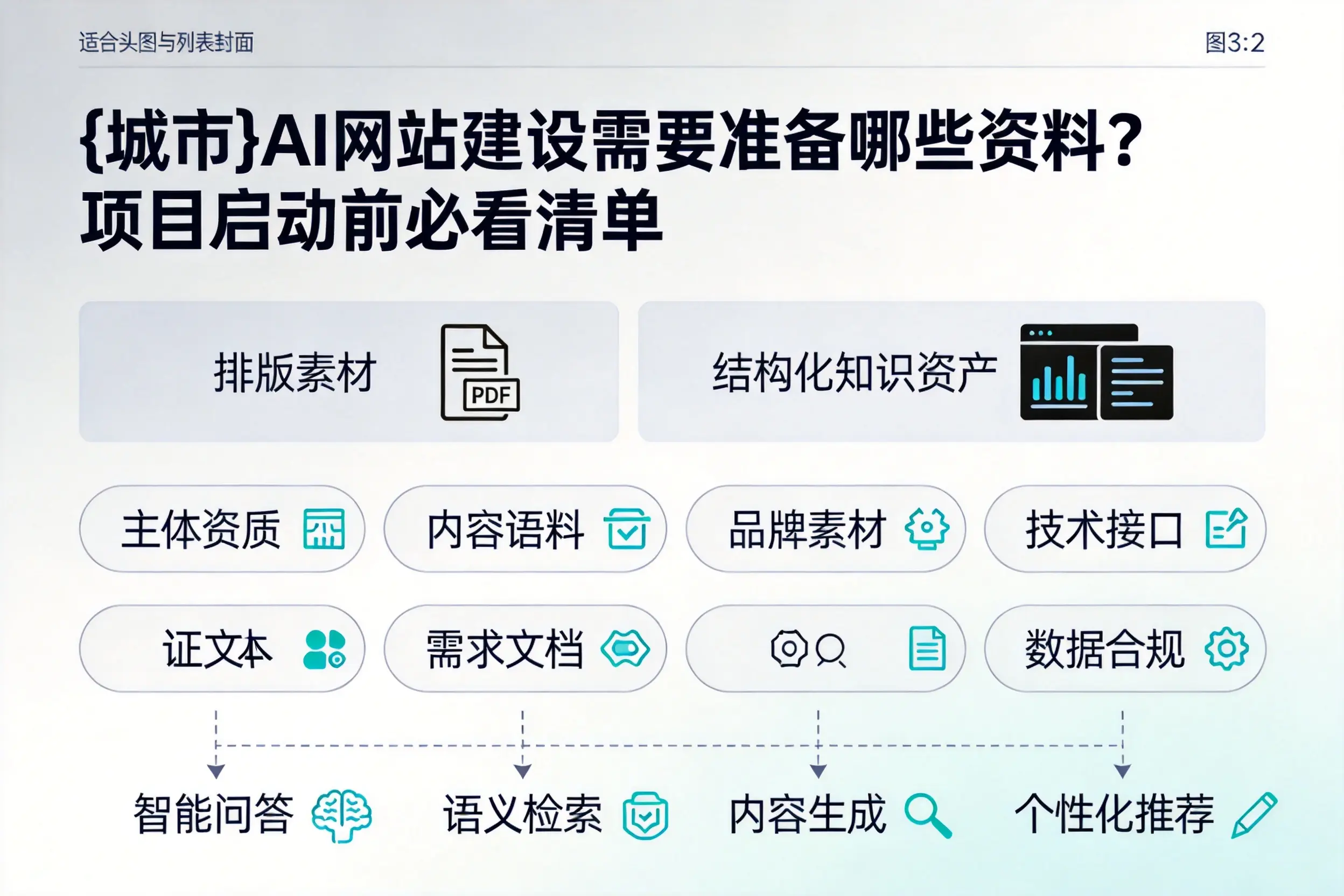 锡林郭勒AI网站建设需要准备哪些资料？项目启动前必看清单