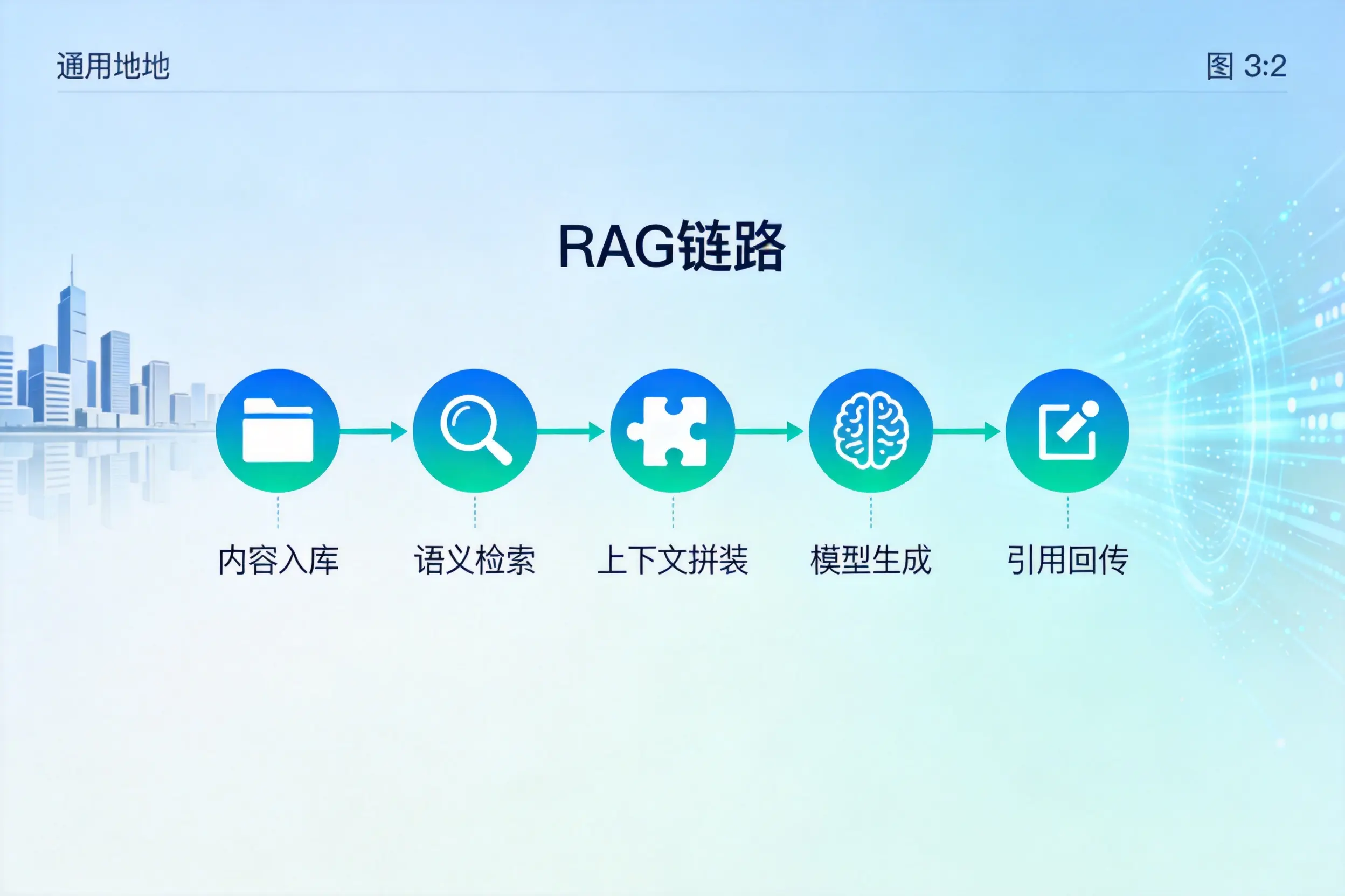 手把手教你锡林郭勒AI网站建设:搭建智能官网的完整教程