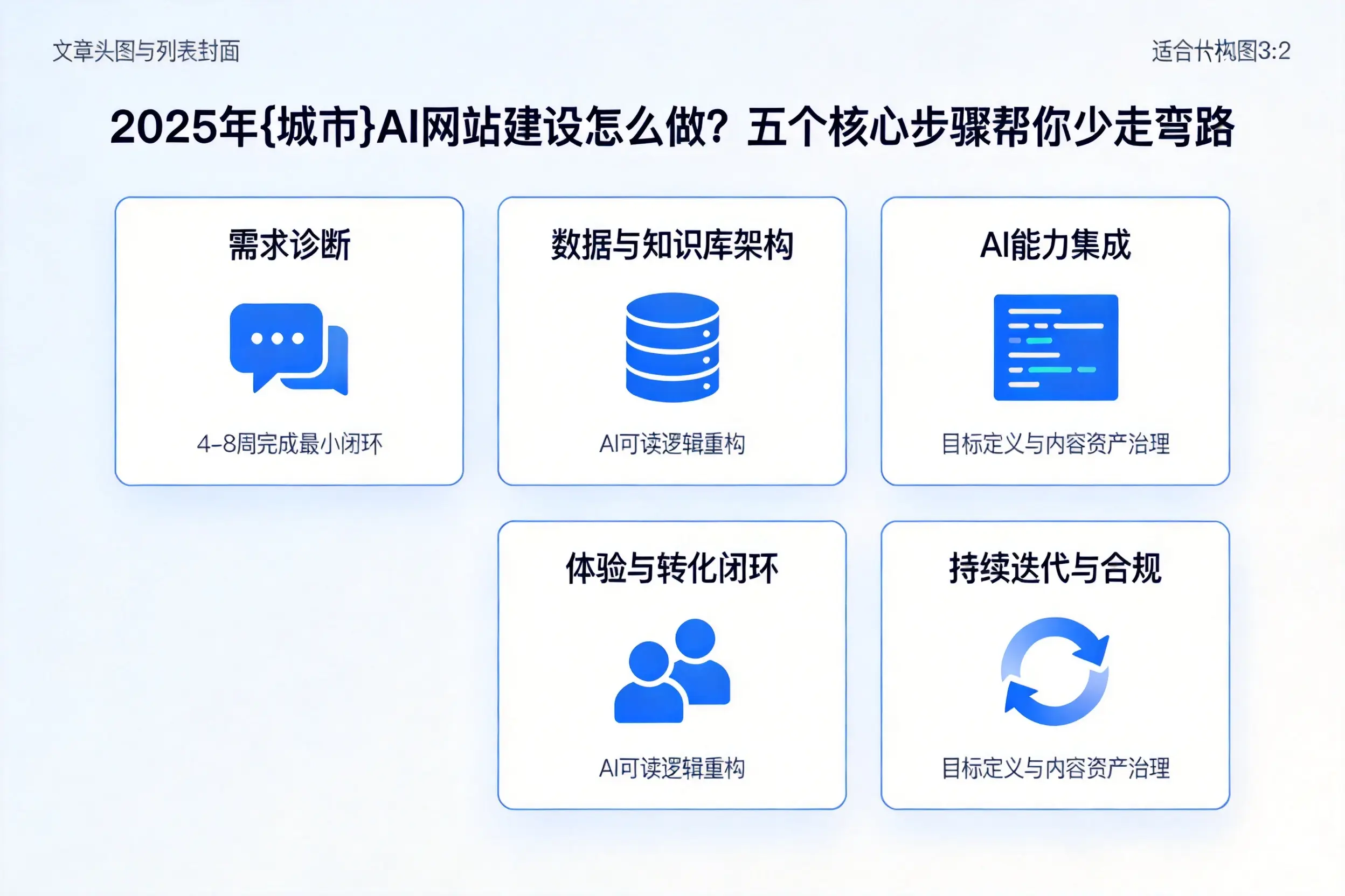 2025年锡林郭勒AI网站建设怎么做？五个核心步骤帮你少走弯路