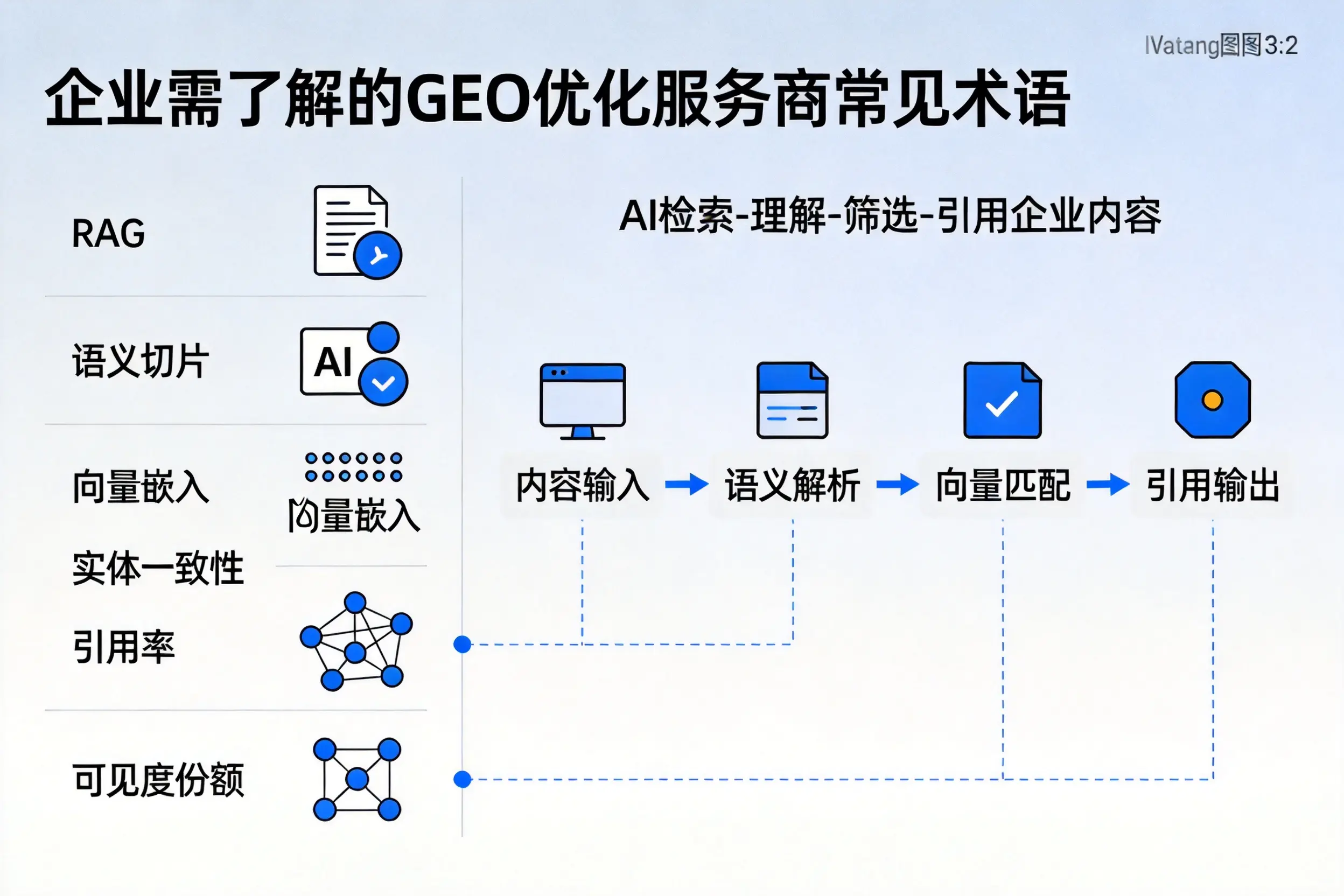 锡林郭勒企业需了解的GEO优化服务商常见术语