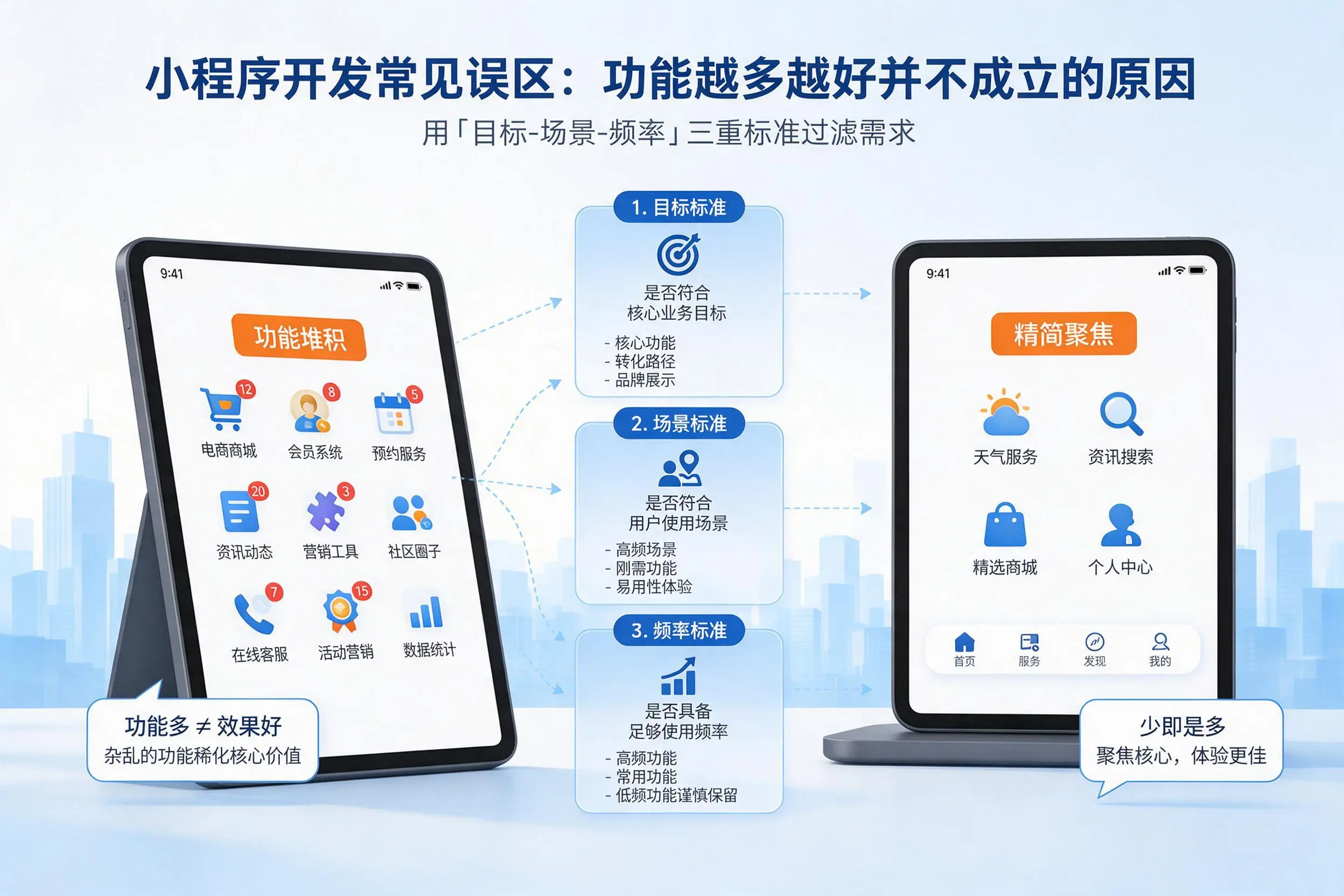 锡林郭勒小程序开发常见误区:功能越多越好并不成立的原因