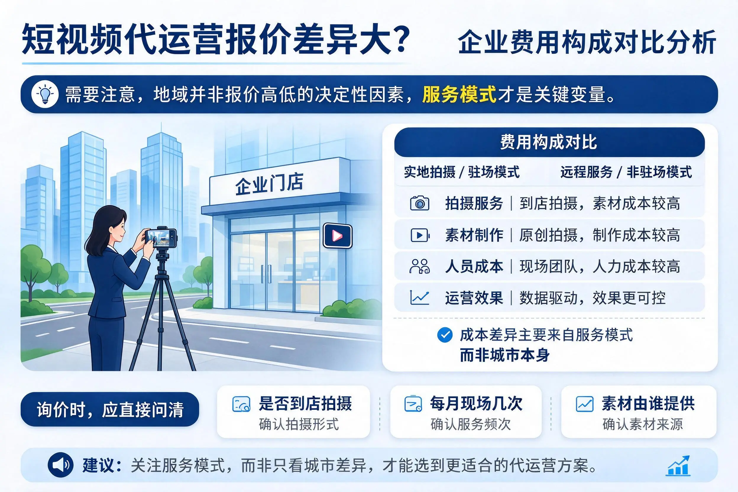 短视频代运营报价差异大？锡林郭勒企业费用构成对比分析