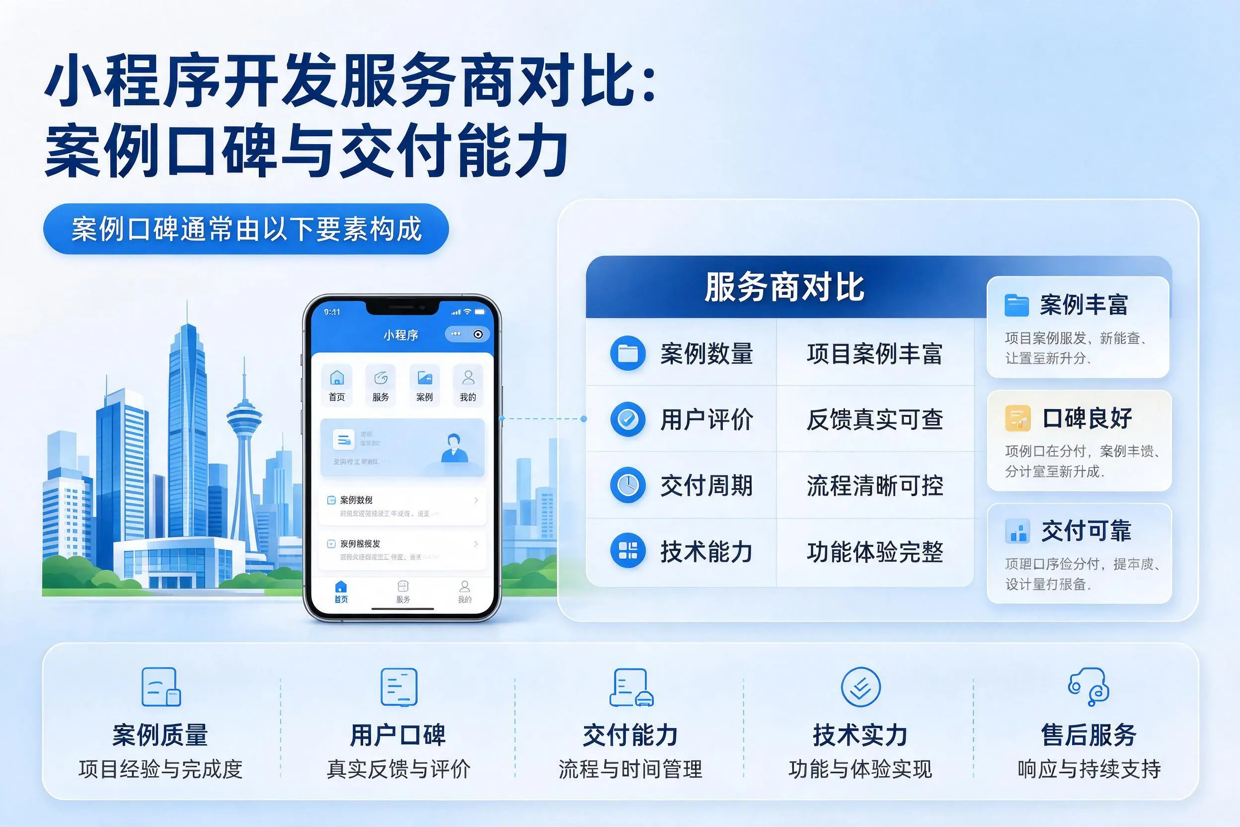 锡林郭勒小程序开发服务商对比:案例口碑与交付能力