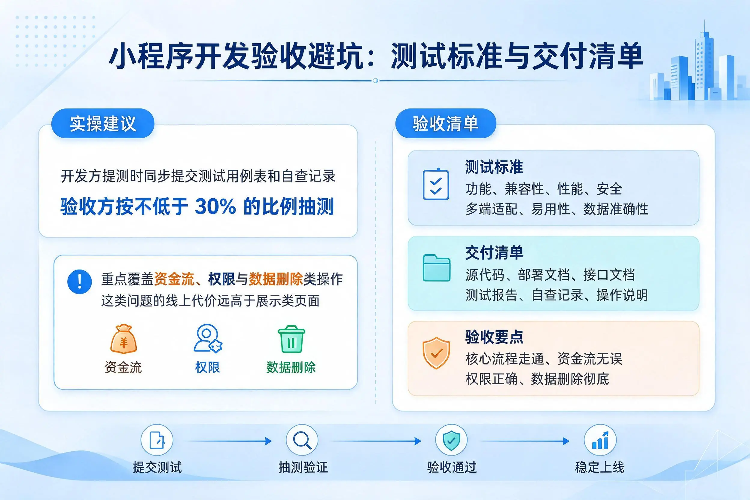 锡林郭勒小程序开发验收避坑：测试标准与交付清单