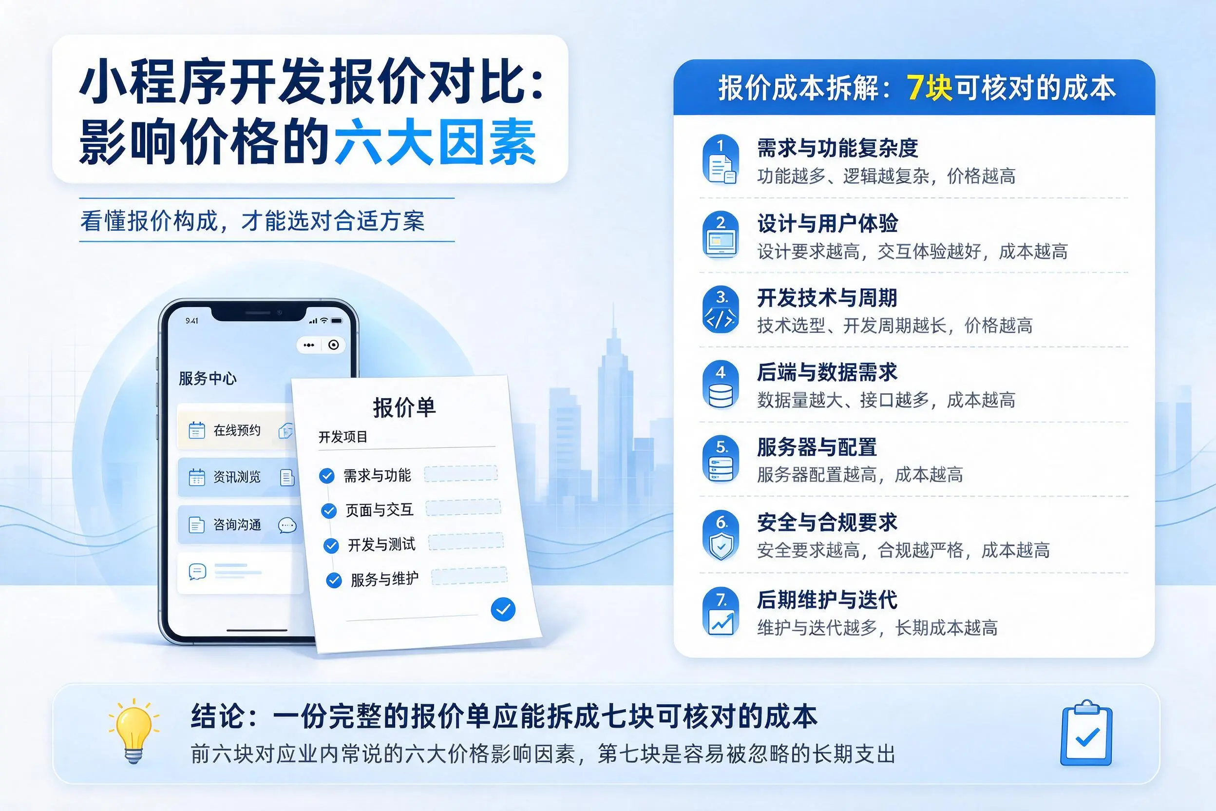锡林郭勒小程序开发报价对比：影响价格的六大因素