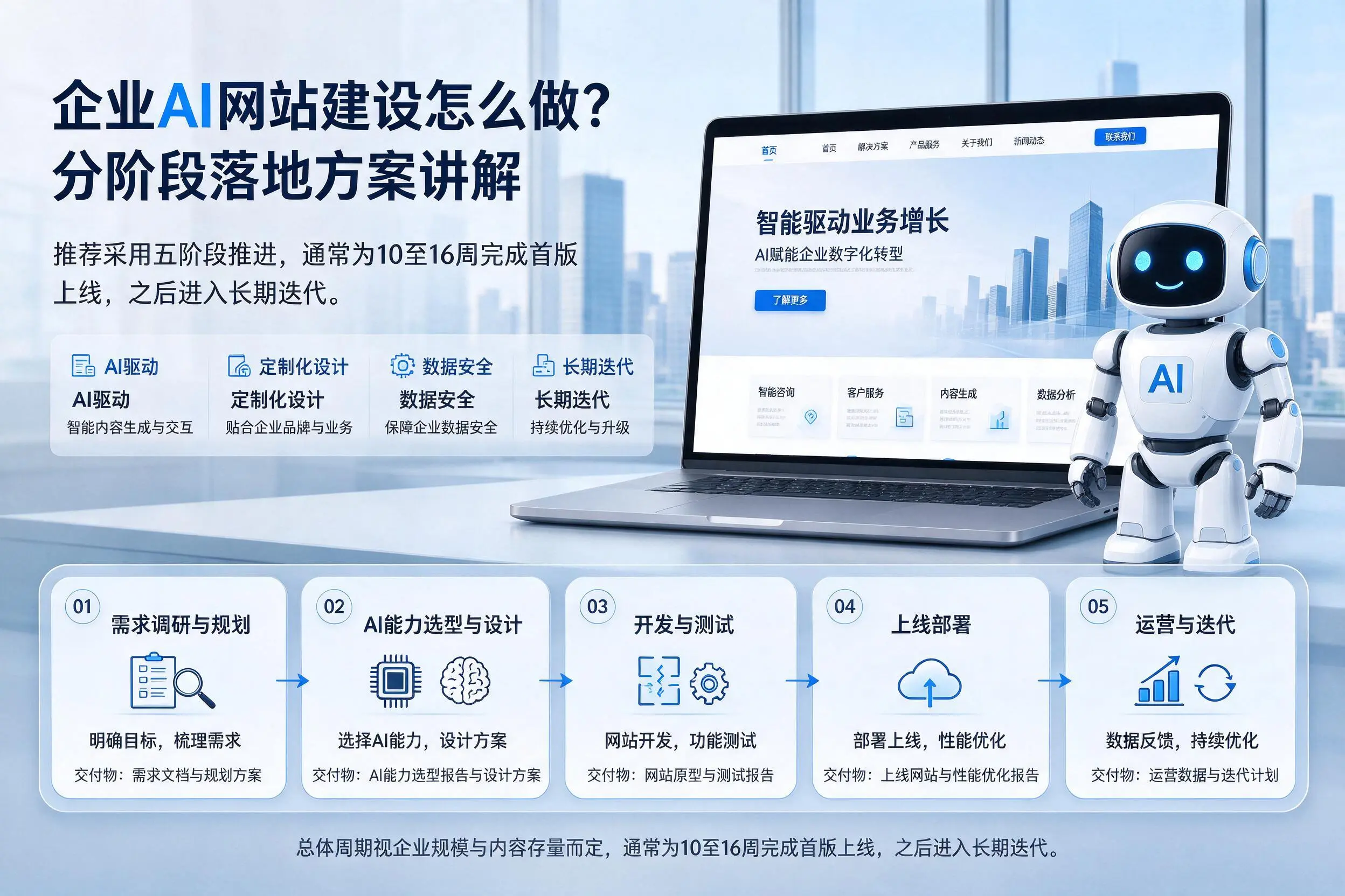 锡林郭勒企业AI网站建设怎么做？分阶段落地方案讲解