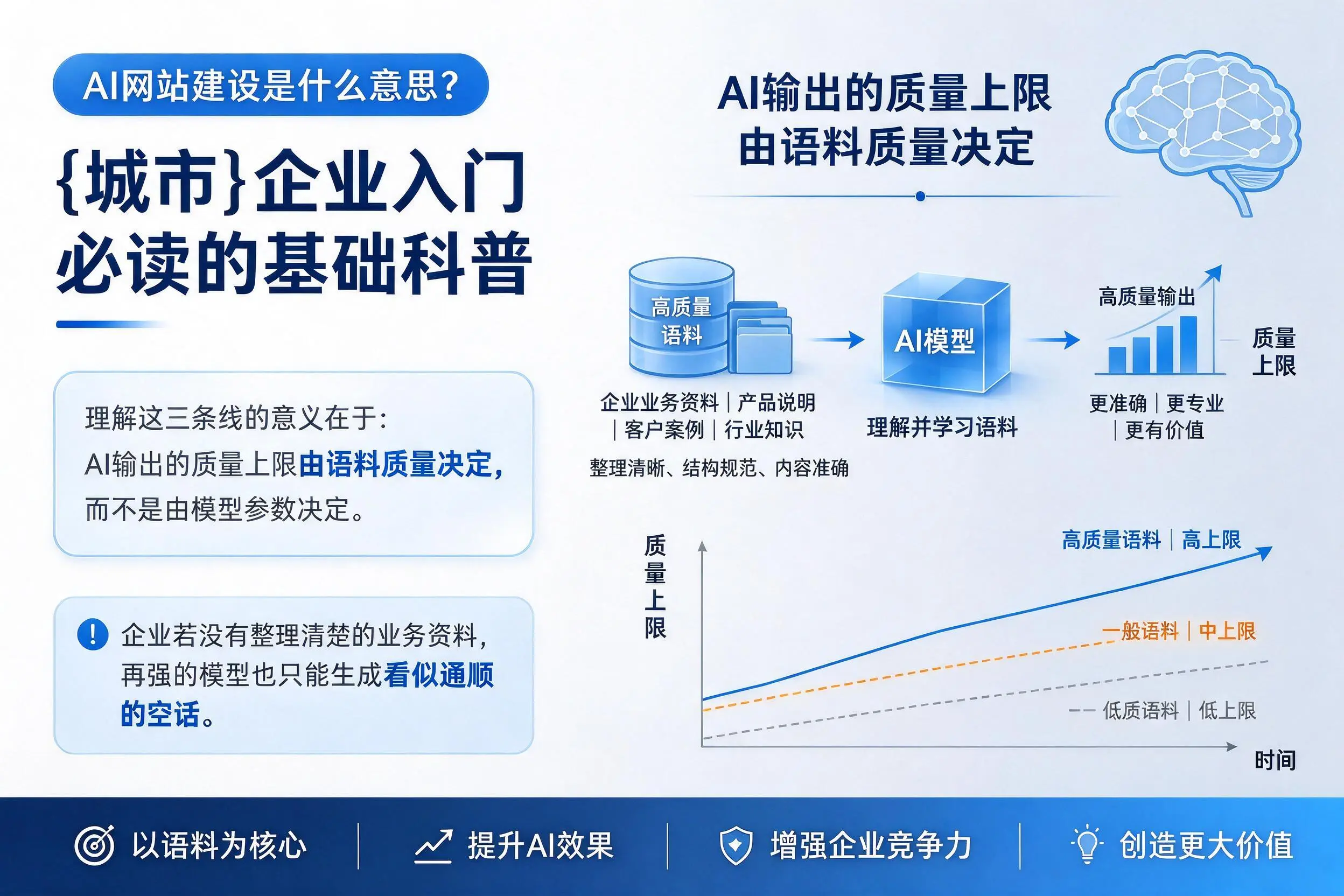 AI网站建设是什么意思?锡林郭勒企业入门必读的基础科普