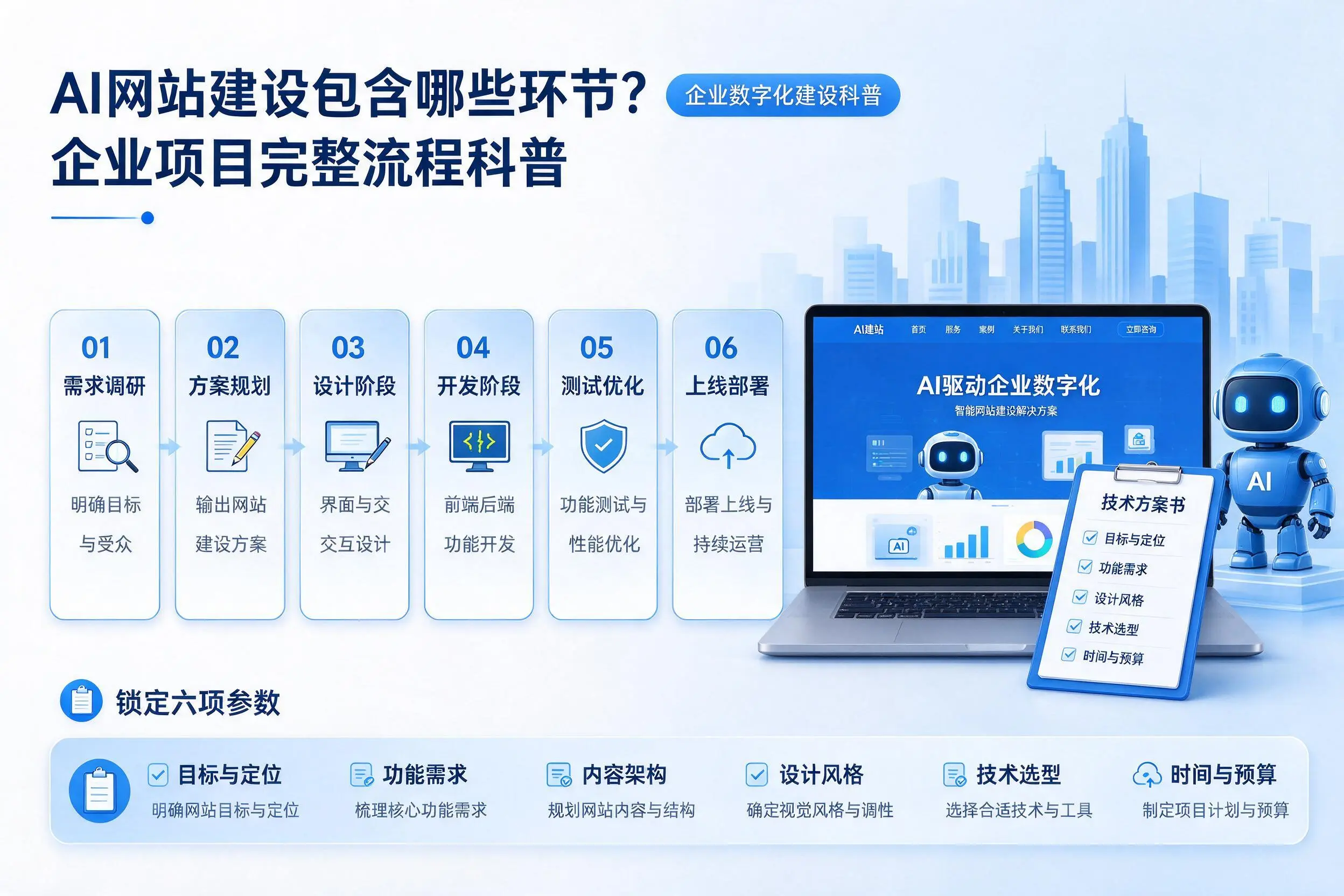 AI网站建设包含哪些环节？锡林郭勒企业项目完整流程科普