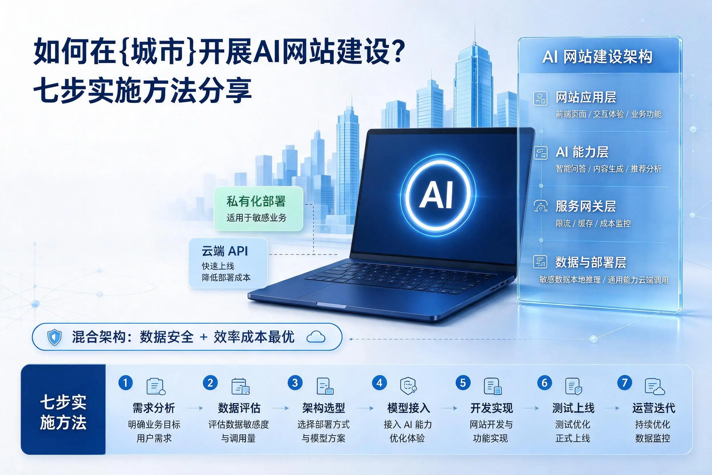 如何在锡林郭勒开展AI网站建设?七步实施方法分享