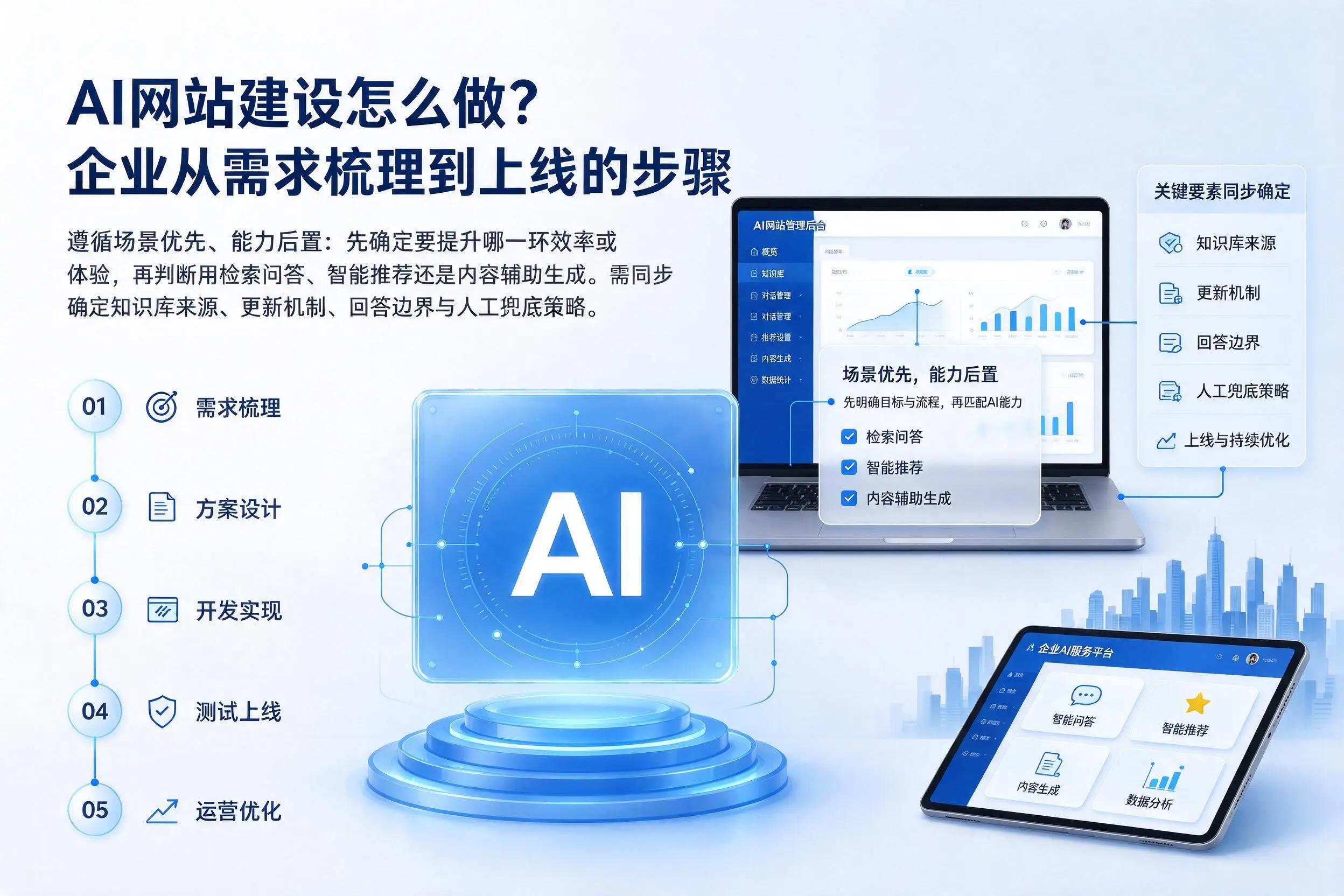 AI网站建设怎么做?锡林郭勒企业从需求梳理到上线的步骤
