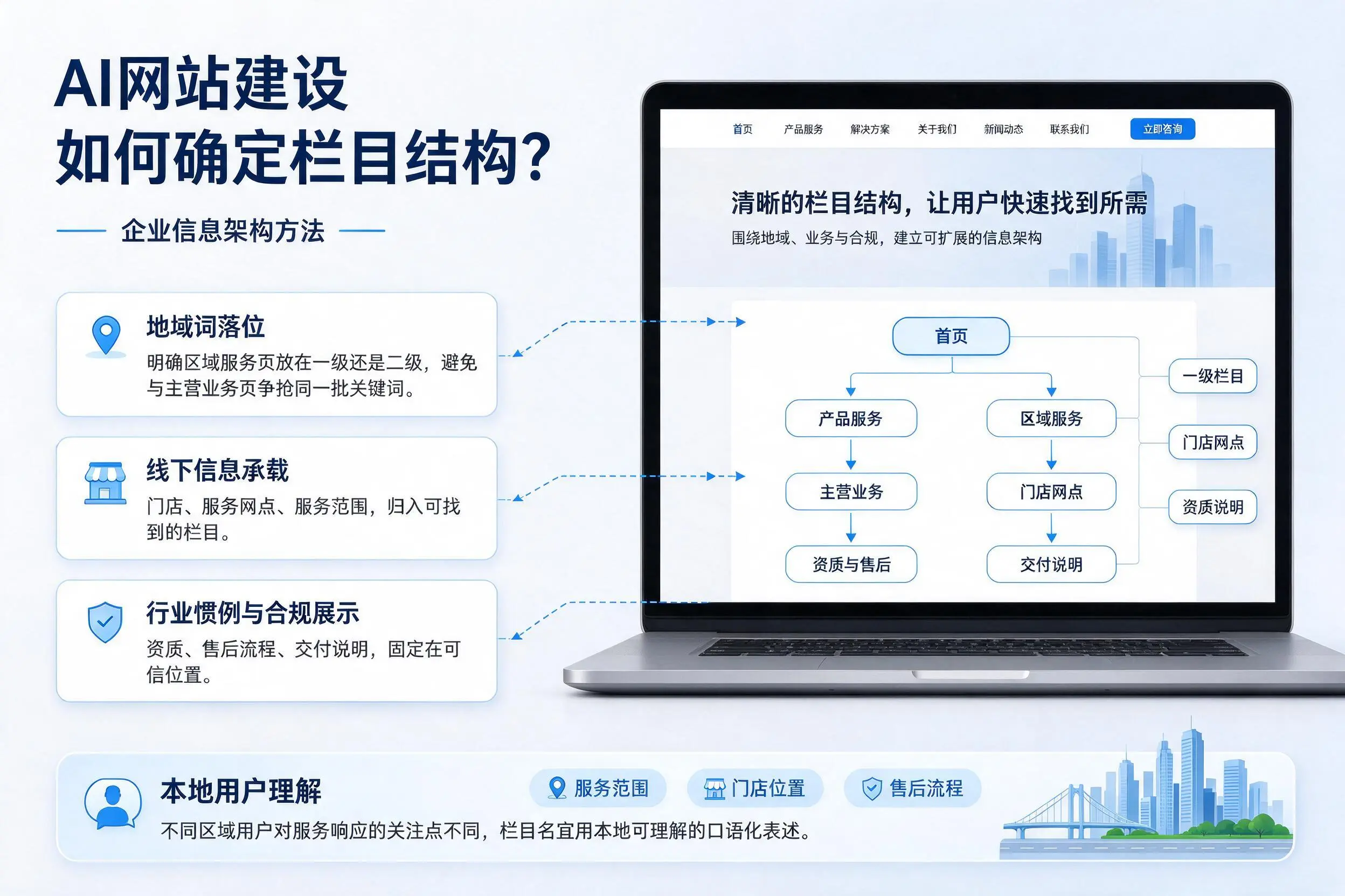 AI网站建设如何确定栏目结构?锡林郭勒企业信息架构方法